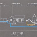 동해어달산봉수대 이미지