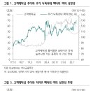 ﻿고객예탁금 줄어들수록 짙어지는 특정 시장성향 체크 이미지