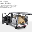 무점포 소자본창업 전기차보조금 부터 알아보세요