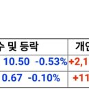 5/13특징종목 이미지