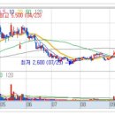 (주)이화물산 이미지