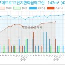 서울로하스치과의원 이미지