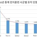 전남스포츠 중앙뉴스라인