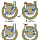 로터리자동차부분 이미지