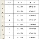 엑셀 "행"에 관련된 문제 이미지