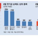 아모레관광 이미지