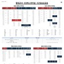 평창시외버스터미널 이미지