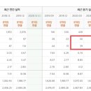(주)모토닉
