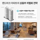 랜드마크 이미지