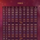 뮤지컬 위대한 쇼맨 이미지