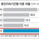 실버닷컴 이미지
