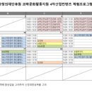 SW_AI 메이커강사 양성과정 이미지