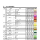 도시생태현황지도 작성방법에 관한 지침(전문), 환경부고시 제2021-110호(2021. 6. 21) 이미지