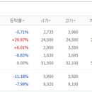 태영축산유통 - 금천구 | 태영축산유통