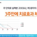 구름한의원 네이버블로그
