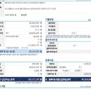 투싼(NX4)하이브리드 프리미엄(옵션 빌트인캠,베스트셀렉션,파킹어시스트) 구매 후기