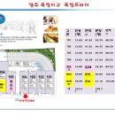 정성프라자약국 이미지