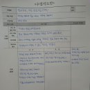 연화성