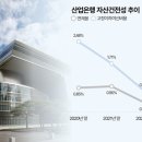 산업은행, 5100억 규모 부실채권 일괄 매각 나선다. 주간사 EY한영 이미지