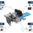 하나로관리시스템 이미지