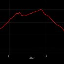 수리봉마을 이미지