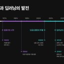 AI, 세상을 바꾸다 이미지