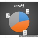 에이치비포스시스템 이미지