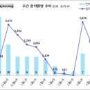 [2월 4주 분양동향] 구리역 롯데캐슬 시그니처 등 2천 1백 가구 이미지