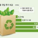 (주)대한식품 이미지