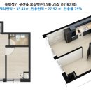 블레스룸