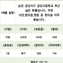 금당약국 이미지