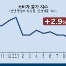 신선종합가스 이미지