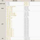 GD사인 이미지