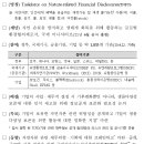 자연자본 관련 재무정보 공개 협의체(TNFD) 이미지