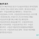 치킨과바람피자 이미지