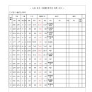 시도17호선 이미지