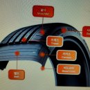 타이어티즈 이미지