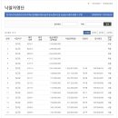 빛그린주유소 이미지