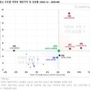 유일상회 - 무안군 남악3로82번길 41 | 유일상회