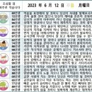 2023년 6월 12일 운세 및 세상 소식 이미지