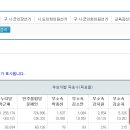 이번 선거 때 대선과 재보궐선거를 동시에 치른 지역에서 &#39;투표인수가 다르다.&#39; 이미지