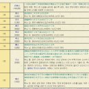 청주한씨 안양공파 흥보공 문중 합동묘 비문 이미지