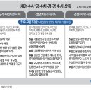 2024년 12월 10일 화요일 매경이 전하는 세상의 지식 이미지