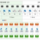 [제주도날씨] 이번주 제주도 주간날씨 7월 6일~ 7월 12일 이미지