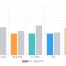 여의도영어회화 영어드림에서 비즈니스 영어 준비한 후기