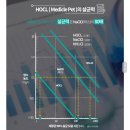 (주)메디클 이미지