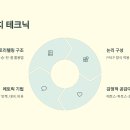 스피치는 능력이다 이미지