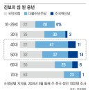 (조선주의)누릴 거 다 누리고 깨어있는 척… ‘진보 중년’을 아십니까 ＜진보 콘크리트 지지층 4050세대 해부＞ 이미지