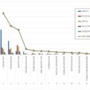 3공단2로-3 이미지