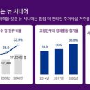 삼정부동산컨설팅
